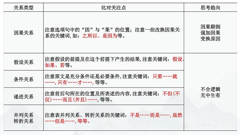 2024届高考专题复习：信息类文本阅读 课件PPT08