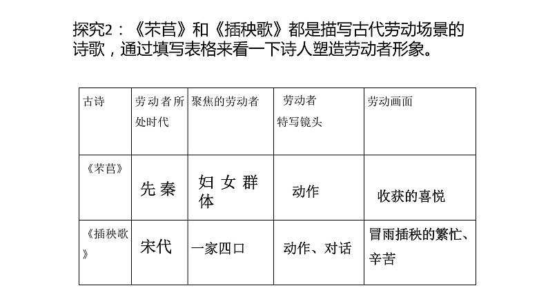 《芣苢》《插秧歌》课件第7页