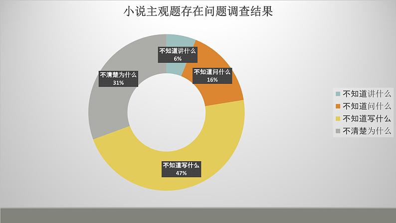 2024届高考语文复习：小说阅读鉴赏 课件第2页