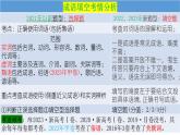 2024届高考语文复习：高考新题型——成语填空 课件