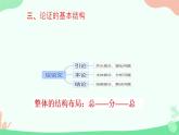 2024届高考语文复习：议论文写作指导 课件
