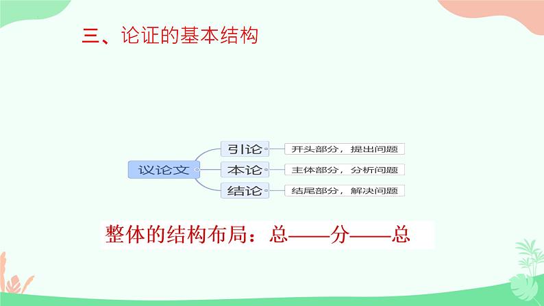 2024届高考语文复习：议论文写作指导 课件第4页