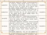 2024届高考语文复习：引语类材料作文专项练习 课件