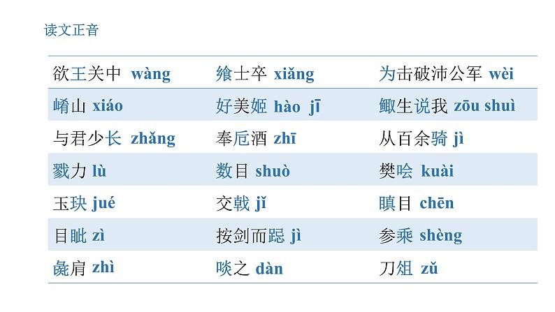 统编版高中语文必修下册第一单元《鸿门宴》课件08