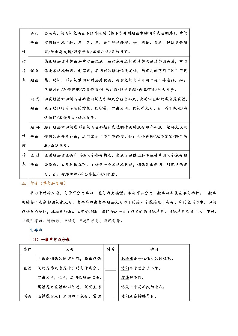 考点02 语用必考：辨析修改病句-备战高考语文一轮复习（新高考专用）专项讲解练习02