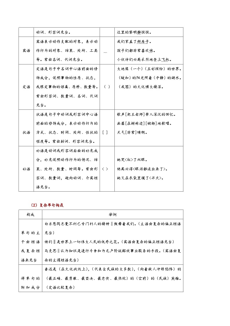 考点02 语用必考：辨析修改病句-备战高考语文一轮复习（新高考专用）专项讲解练习03