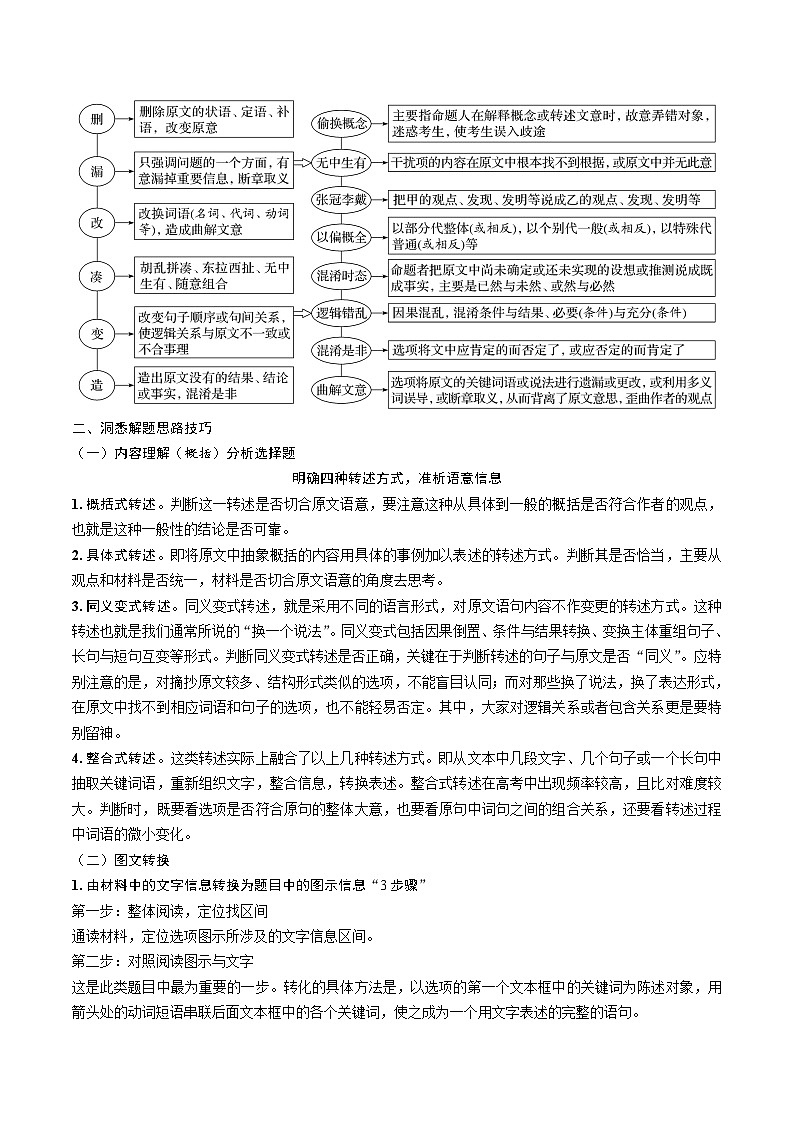 考点27 获取和理解信息客观题-备战高考语文一轮复习（新高考专用）专项讲解练习02