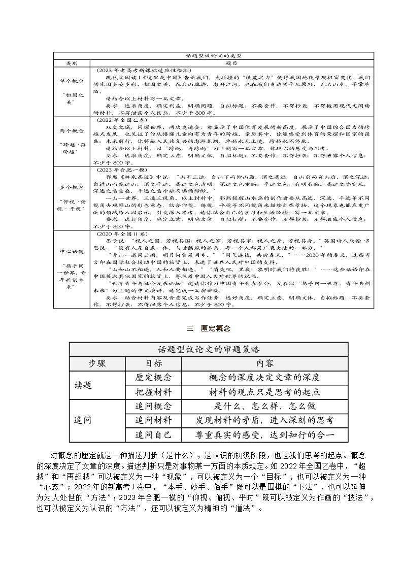 考点51 话题阐释型作文-备战高考语文一轮复习(新高考专用) 专项讲解练习第2页