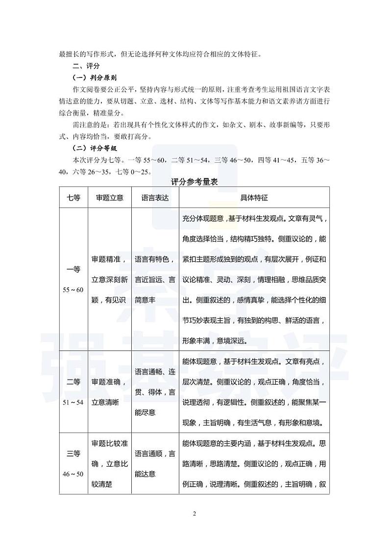 作文评分建议2024届江苏省南通市通州区高三下学期期初质量监测第2页