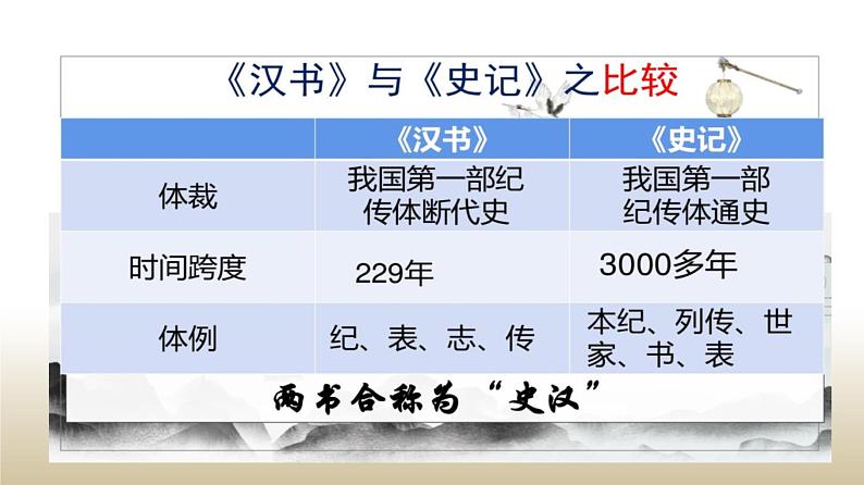 《苏武传》课件2023—2024学年统编版高中语文选择性必修中册第7页