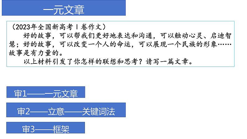 2024届高考语文复习：材料作文审题立意 课件第4页