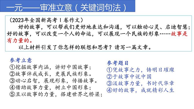 2024届高考语文复习：材料作文审题立意 课件第5页