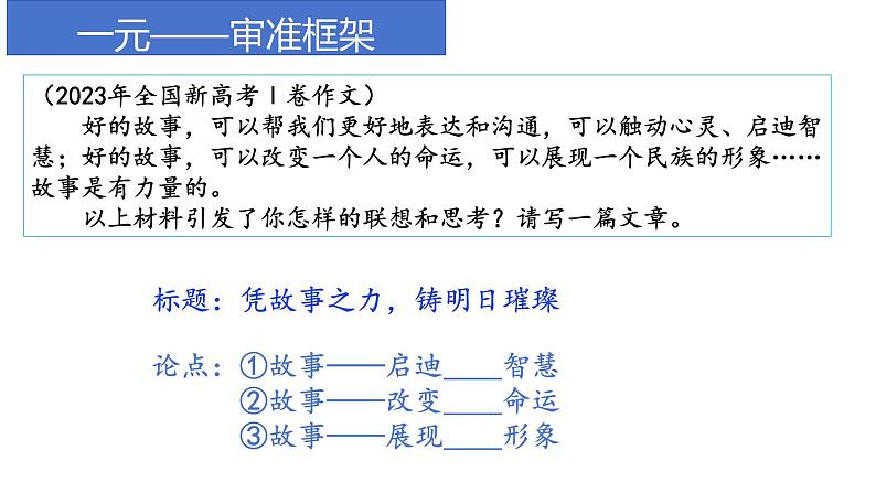 2024届高考语文复习：材料作文审题立意 课件第6页