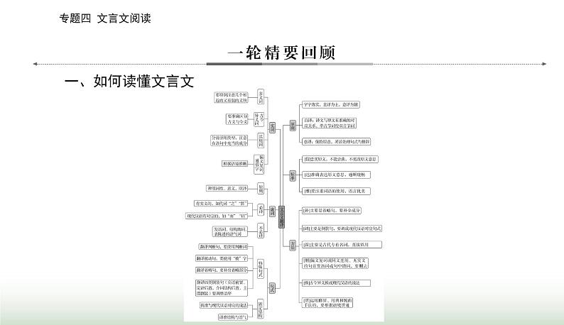 2024届高考语文二轮复习突破一文言断句题课件03