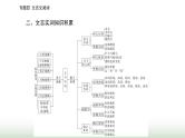 2024届高考语文二轮复习突破一文言断句题课件