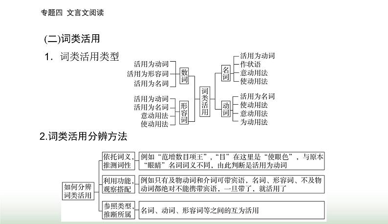 2024届高考语文二轮复习突破一文言断句题课件06