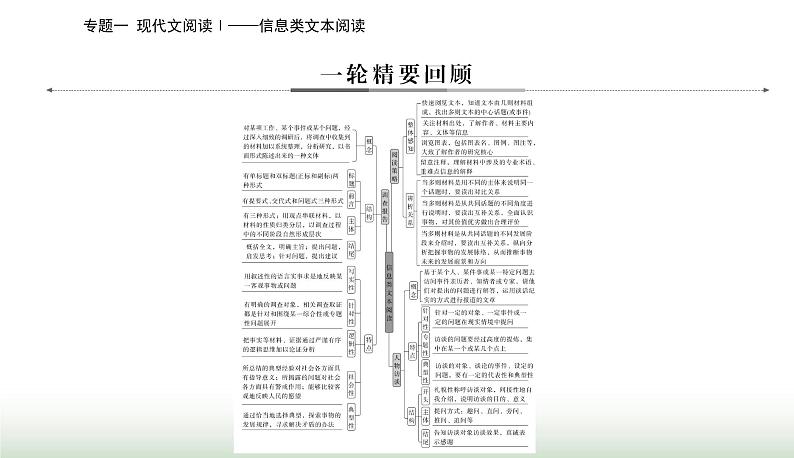 2024届高考语文二轮复习突破一两步骤 答对内容理解题课件第4页