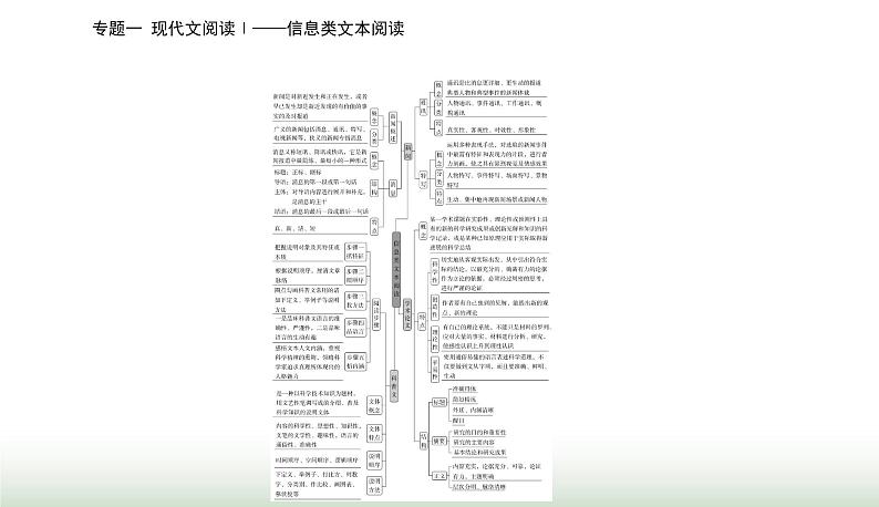 2024届高考语文二轮复习突破一两步骤 答对内容理解题课件第5页