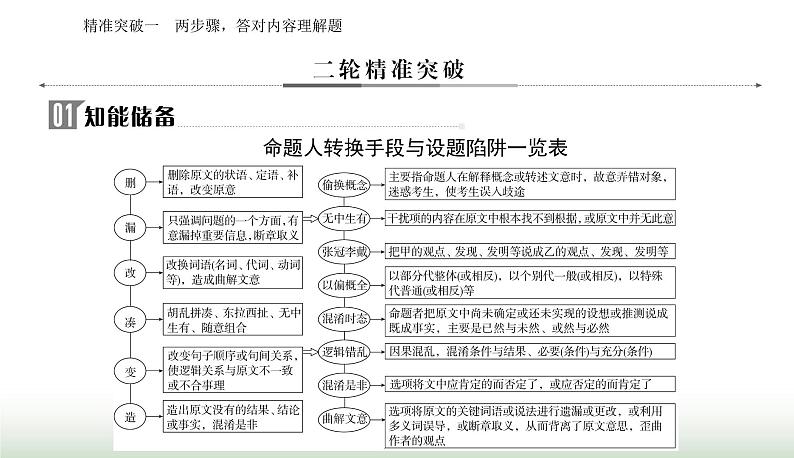 2024届高考语文二轮复习突破一两步骤 答对内容理解题课件第6页