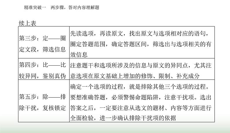 2024届高考语文二轮复习突破一两步骤 答对内容理解题课件第8页