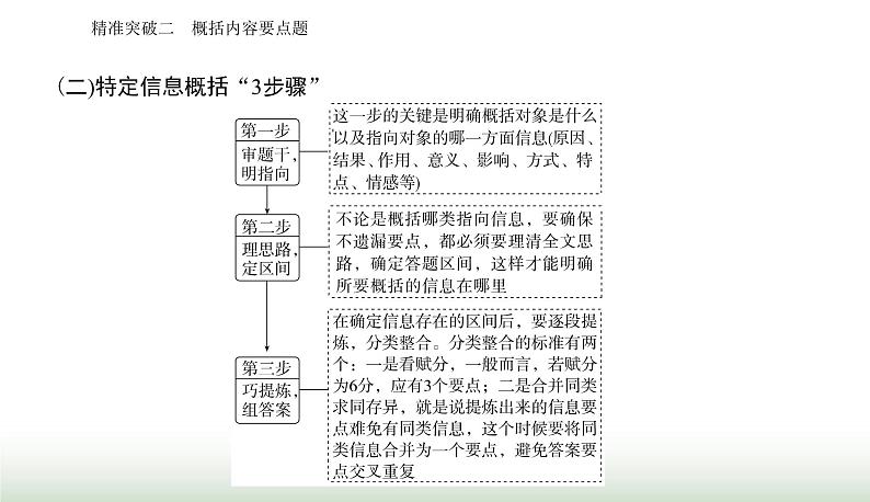 2024届高考语文二轮复习突破二概括内容要点题课件第6页