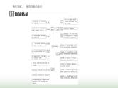 2024届高考语文二轮复习突破二鉴赏诗歌的语言课件