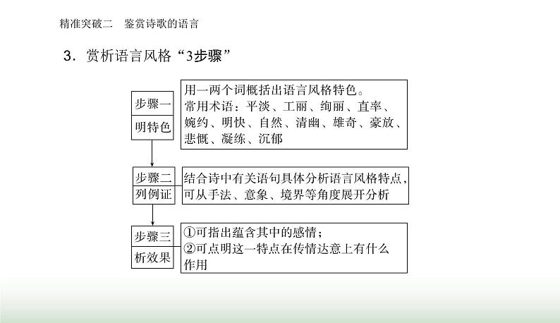 2024届高考语文二轮复习突破二鉴赏诗歌的语言课件05