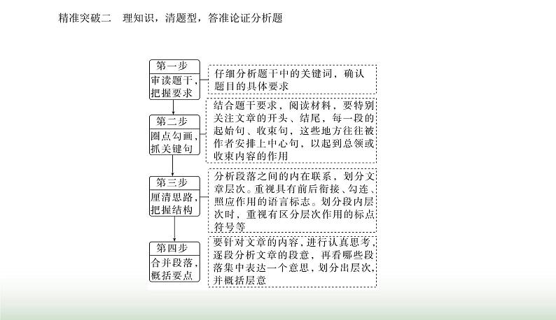 2024届高考语文二轮复习突破二理知识 清题型 答准论证分析题课件05