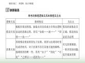 2024届高考语文二轮复习突破三辨逻辑 观点判断题课件