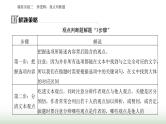 2024届高考语文二轮复习突破三辨逻辑 观点判断题课件
