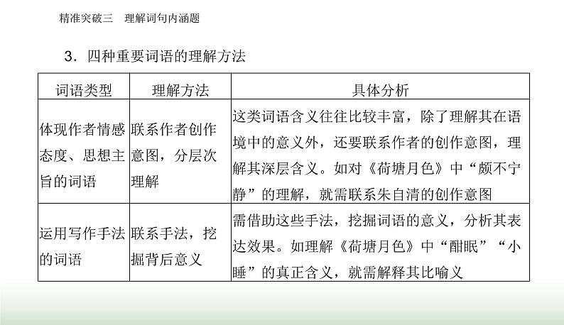 2024届高考语文二轮复习突破三理解词句内涵题课件第6页