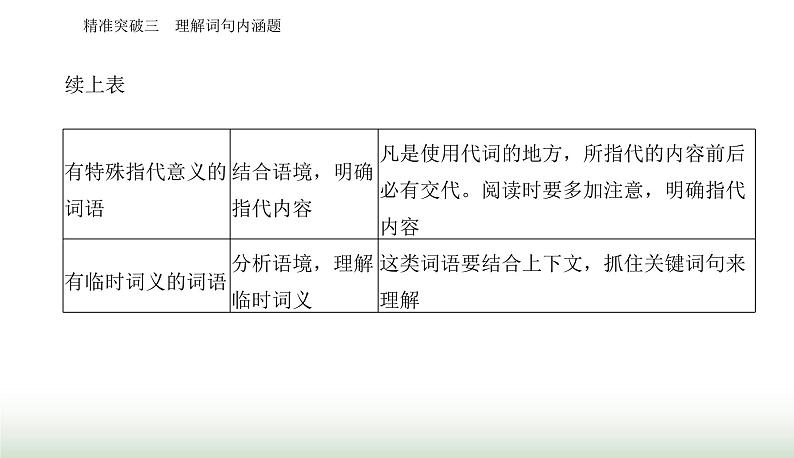 2024届高考语文二轮复习突破三理解词句内涵题课件第7页