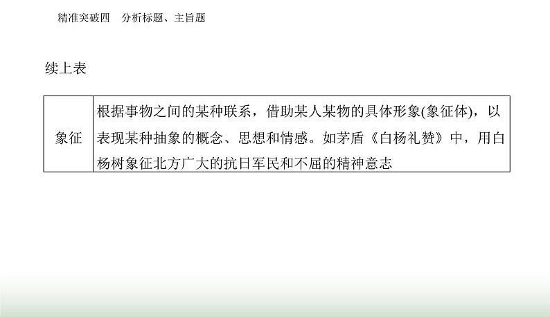 2024届高考语文二轮复习突破四分析标题、主旨题课件第4页