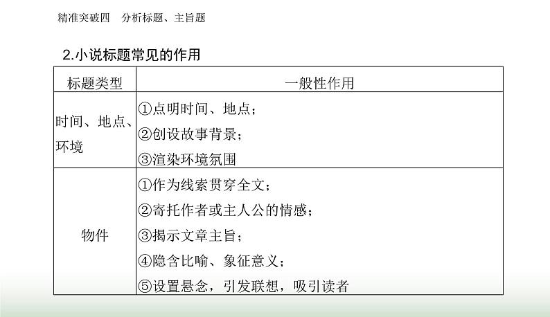 2024届高考语文二轮复习突破四分析标题、主旨题课件第5页