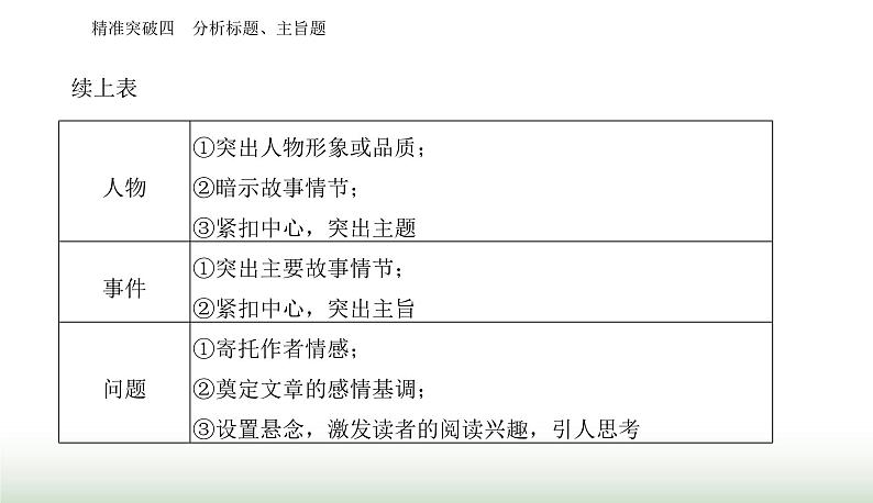 2024届高考语文二轮复习突破四分析标题、主旨题课件第6页