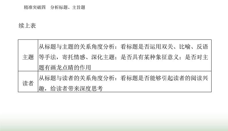 2024届高考语文二轮复习突破四分析标题、主旨题课件第8页