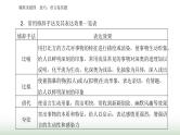 2024届高考语文二轮复习突破四技巧、语言鉴赏题课件