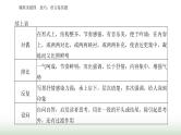 2024届高考语文二轮复习突破四技巧、语言鉴赏题课件
