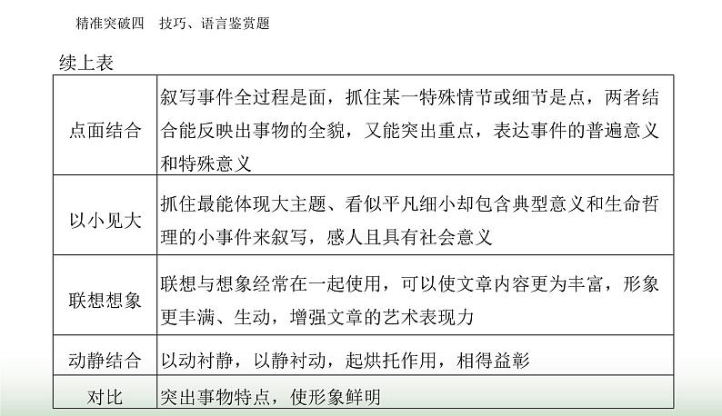 2024届高考语文二轮复习突破四技巧、语言鉴赏题课件第8页