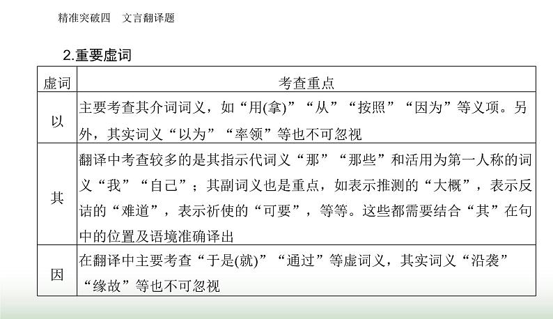 2024届高考语文二轮复习突破四文言翻译题课件第3页