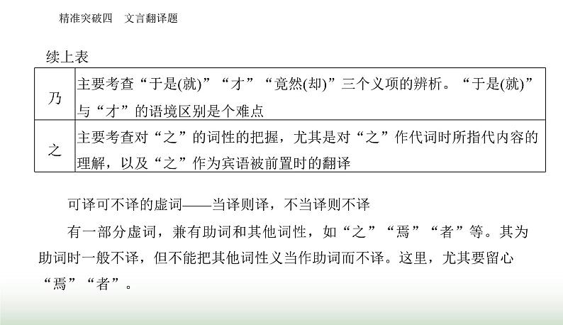 2024届高考语文二轮复习突破四文言翻译题课件第4页