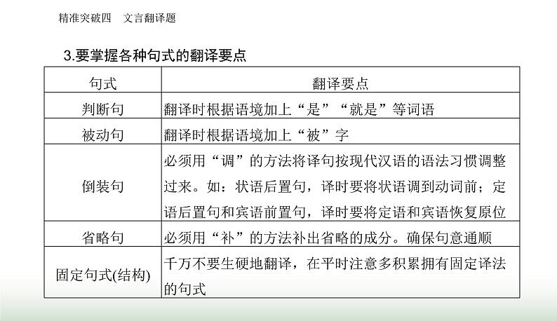 2024届高考语文二轮复习突破四文言翻译题课件第6页