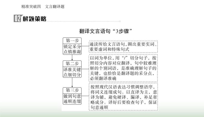 2024届高考语文二轮复习突破四文言翻译题课件07