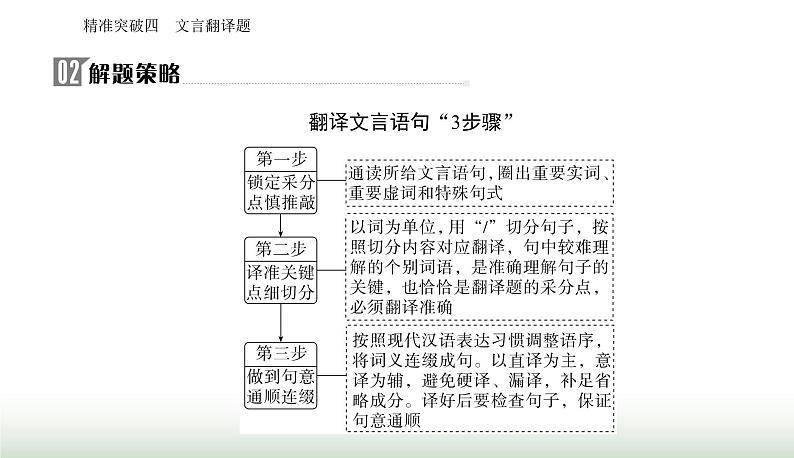 2024届高考语文二轮复习突破四文言翻译题课件第7页