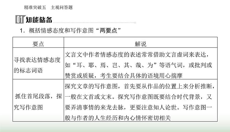 2024届高考语文二轮复习突破五主观问答题课件第2页