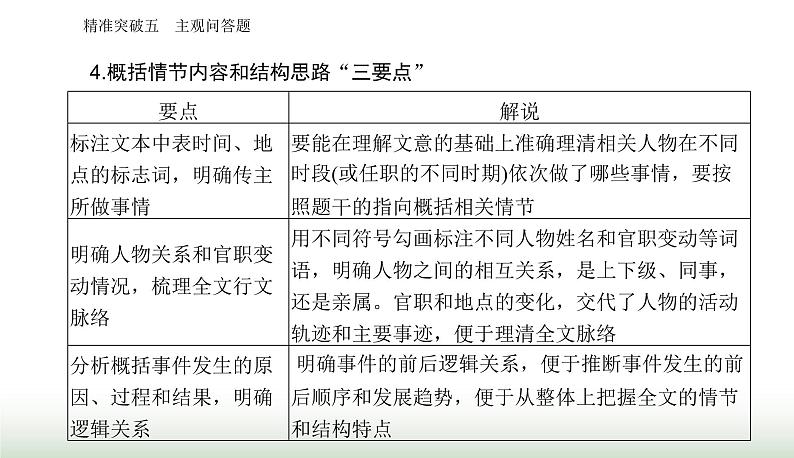 2024届高考语文二轮复习突破五主观问答题课件第5页