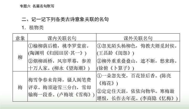 2024届高考语文二轮复习专题六名篇名句默写课件第6页