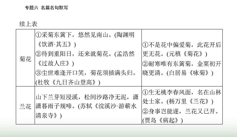 2024届高考语文二轮复习专题六名篇名句默写课件第7页