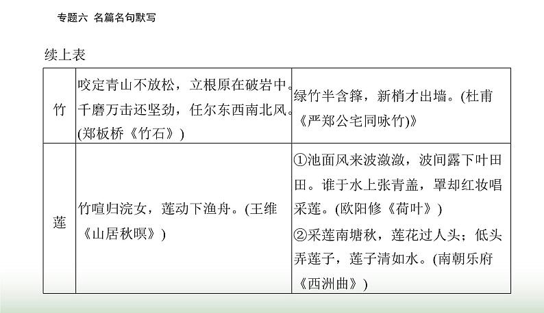 2024届高考语文二轮复习专题六名篇名句默写课件第8页