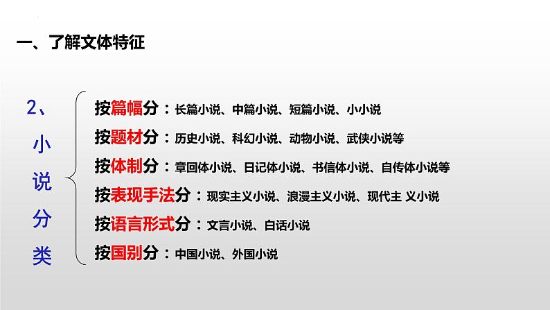 2024年高考语文现代文阅读专题（11）课件PPT08